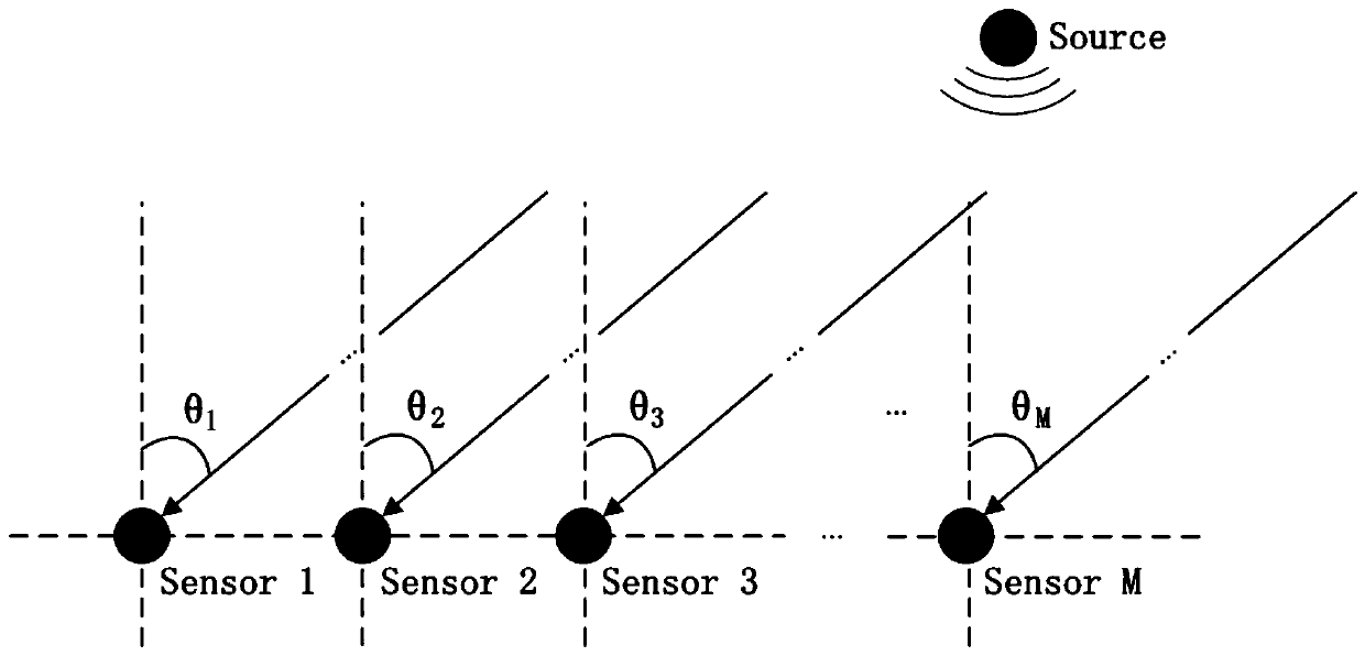 Acoustic signal angle estimation method based on Beidou timing and microphone array