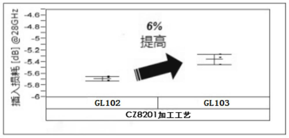 High speed analog-to-digital converter organic substrate for integrated circuit packaging