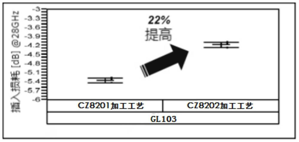 High speed analog-to-digital converter organic substrate for integrated circuit packaging