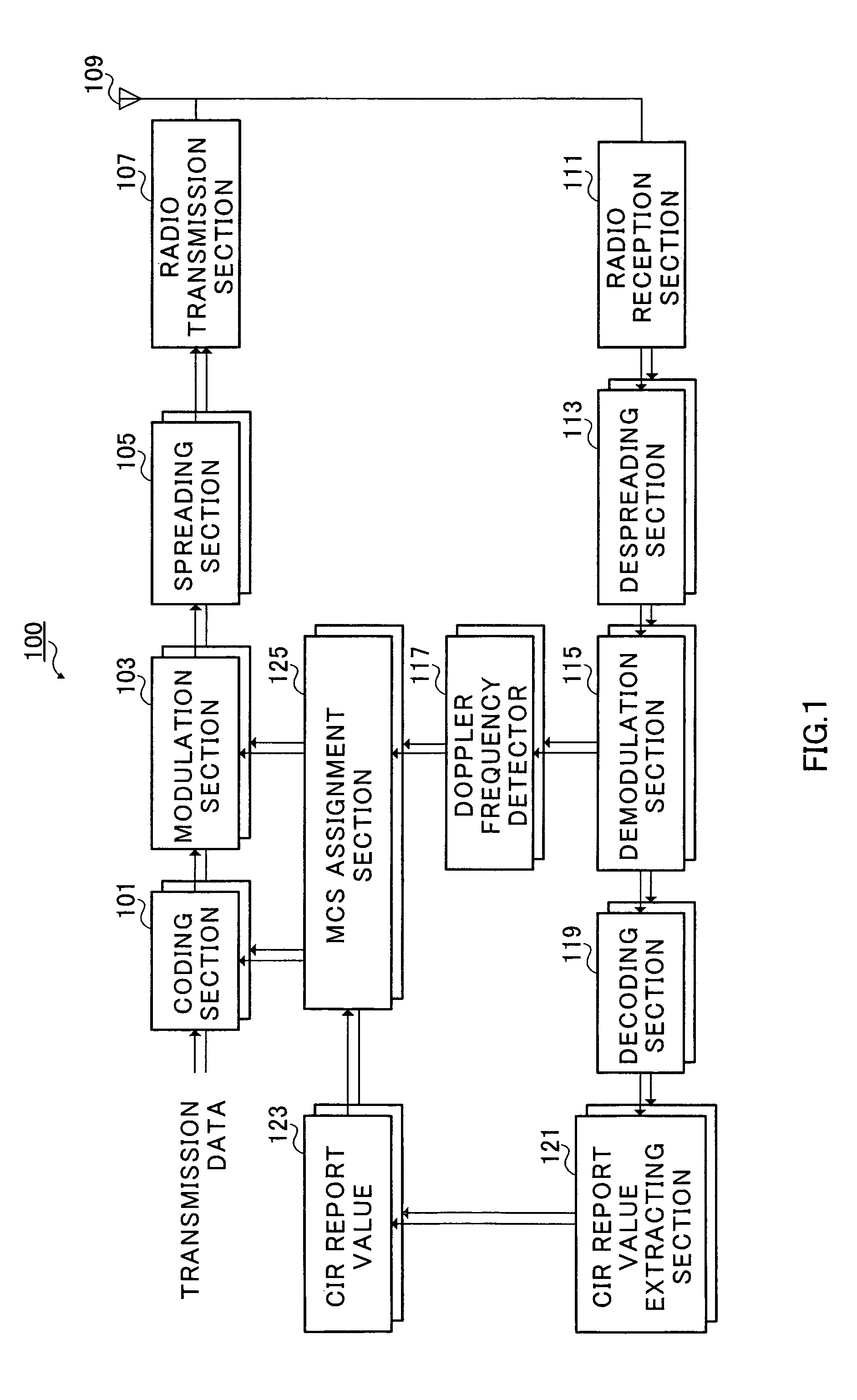 Radio communication apparatus and transfer rate decision method