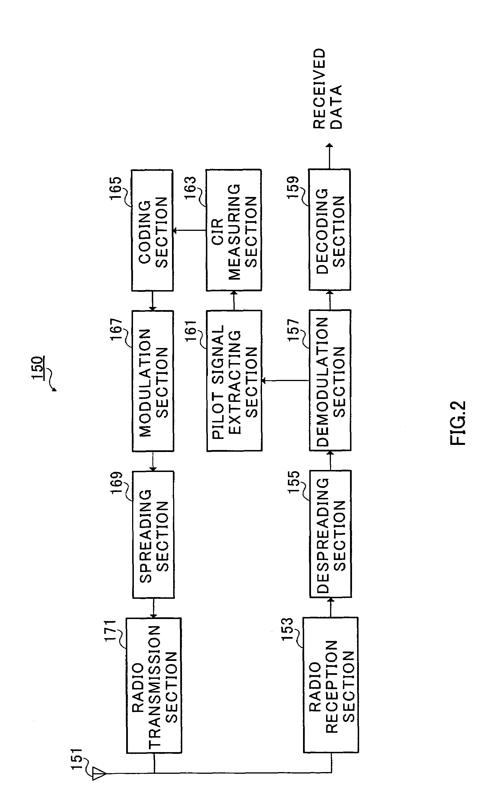 Radio communication apparatus and transfer rate decision method