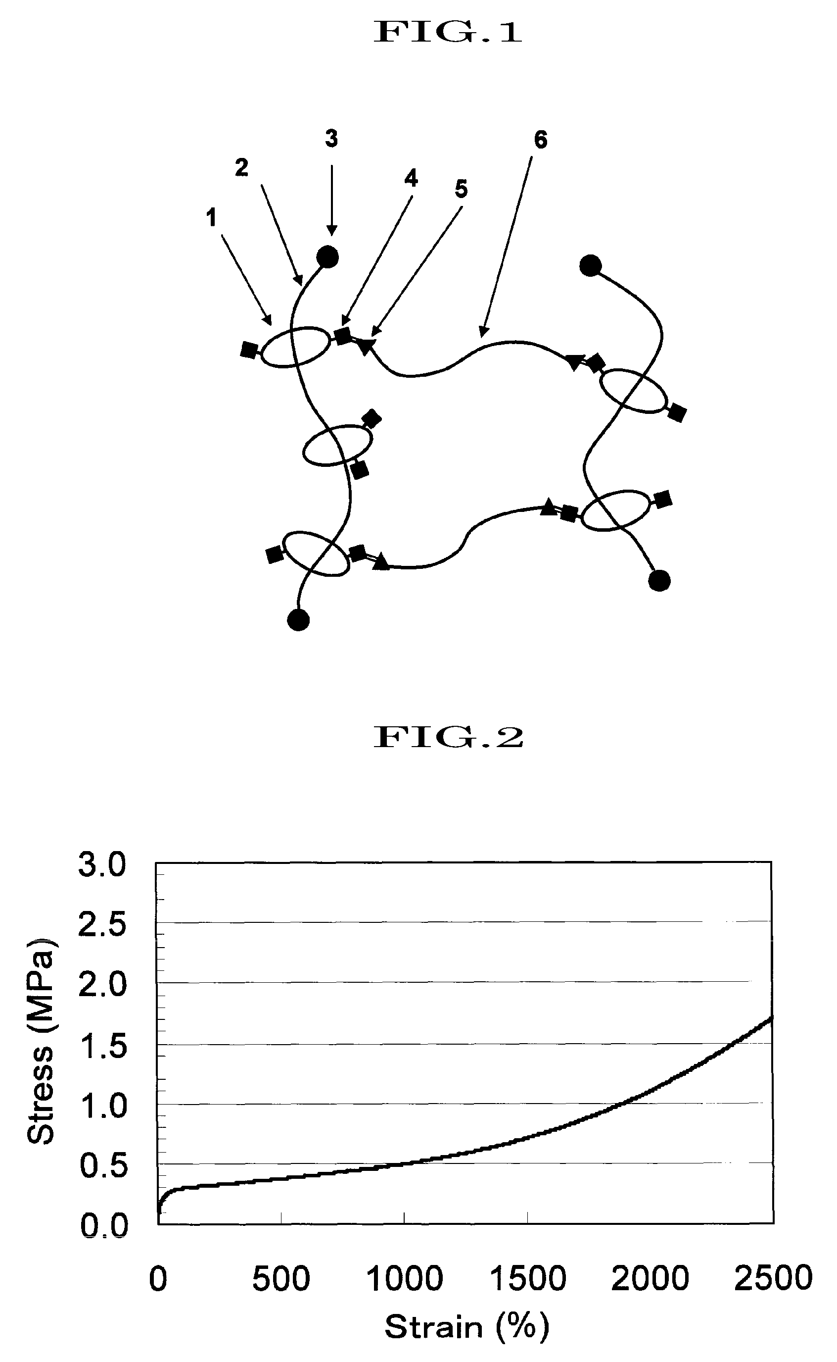 Solvent-free crosslinked polyrotaxane material and process for production of same