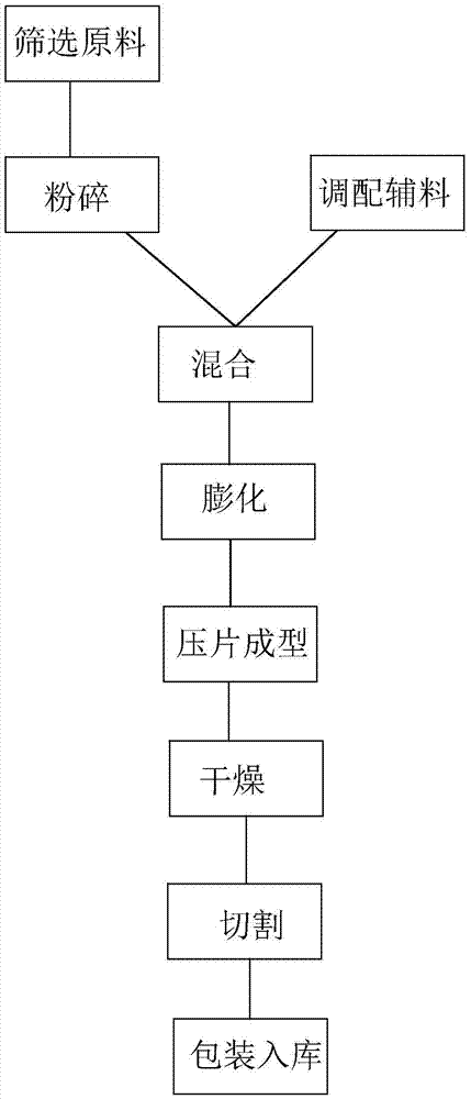 Soybean drawing protein and production technology thereof