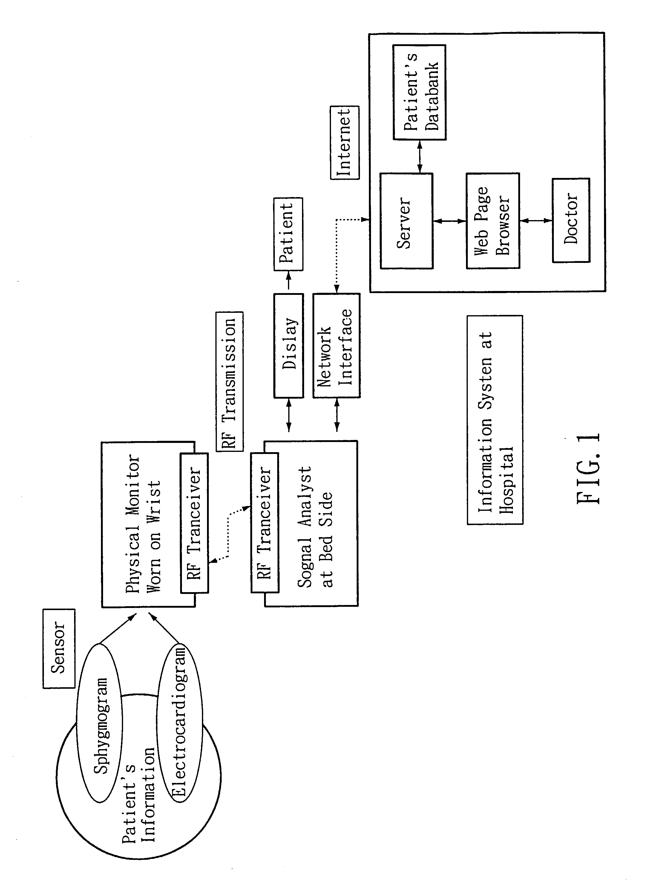 Non-invasive apparatus system for monitoring autonomic nervous system and uses thereof