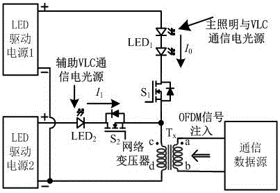 LED lighting and VLC (Visible Light Communication) communication circuit and method with PWM/OFDM (Orthogonal Frequency Division Multiplexing) dimming modulation