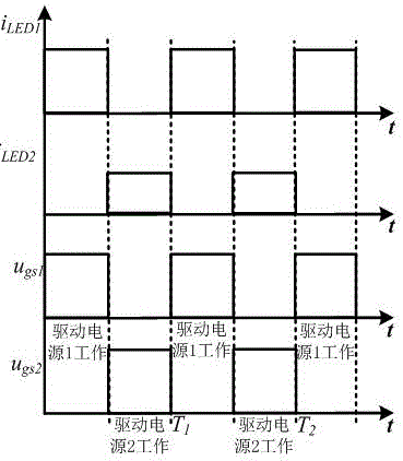 LED lighting and VLC (Visible Light Communication) communication circuit and method with PWM/OFDM (Orthogonal Frequency Division Multiplexing) dimming modulation