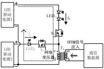 LED lighting and VLC (Visible Light Communication) communication circuit and method with PWM/OFDM (Orthogonal Frequency Division Multiplexing) dimming modulation