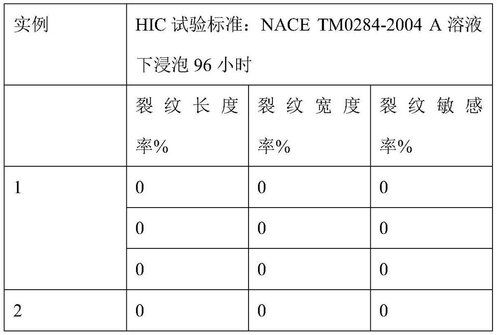 A pipeline steel with HIC resistance and large deformation resistance and its manufacturing method