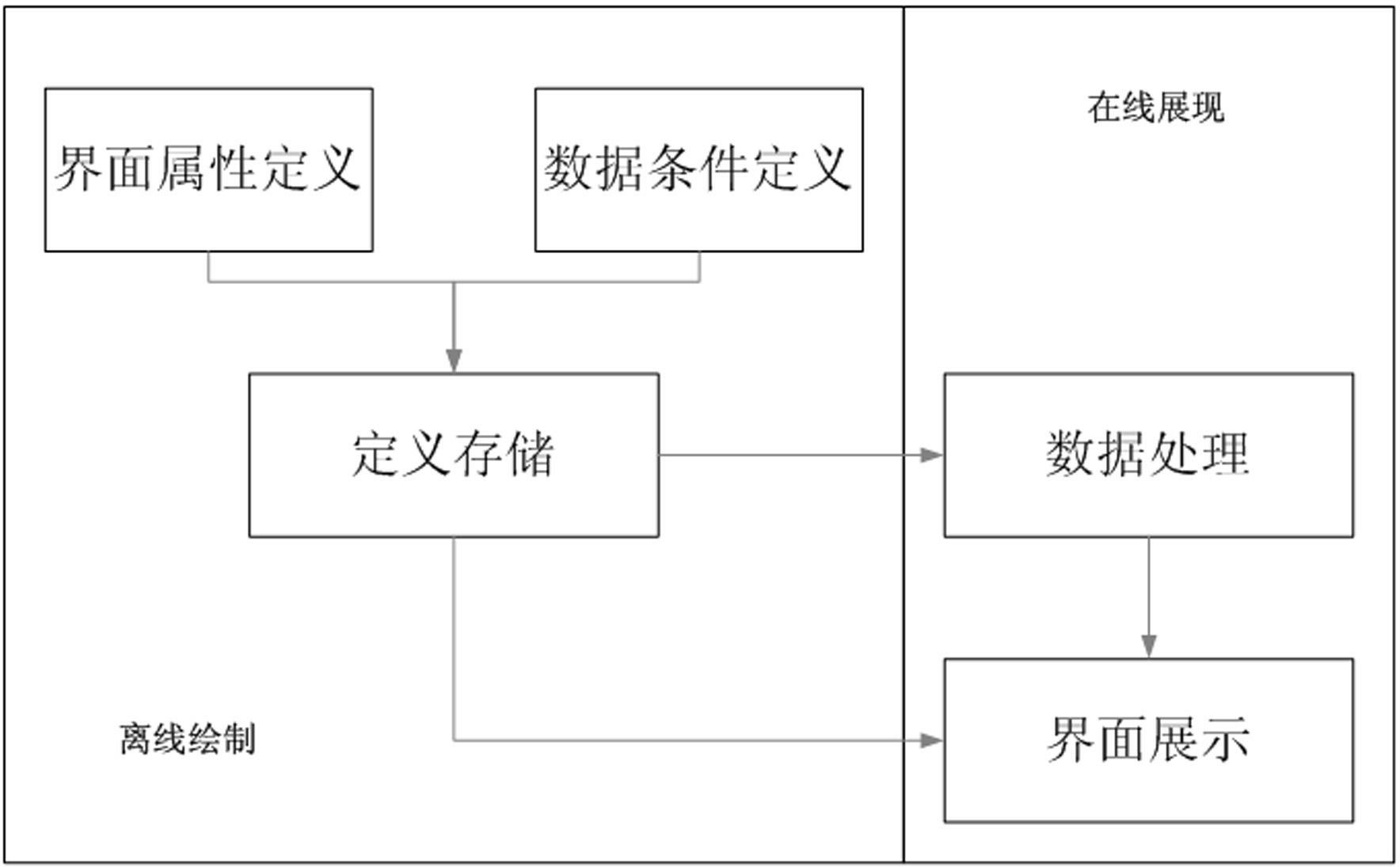 Customizable graph displaying method for level two-dimensional table