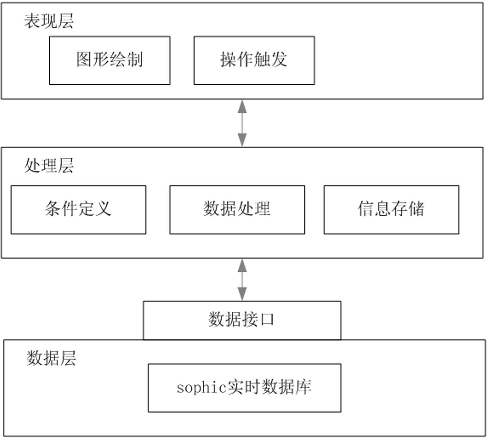 Customizable graph displaying method for level two-dimensional table