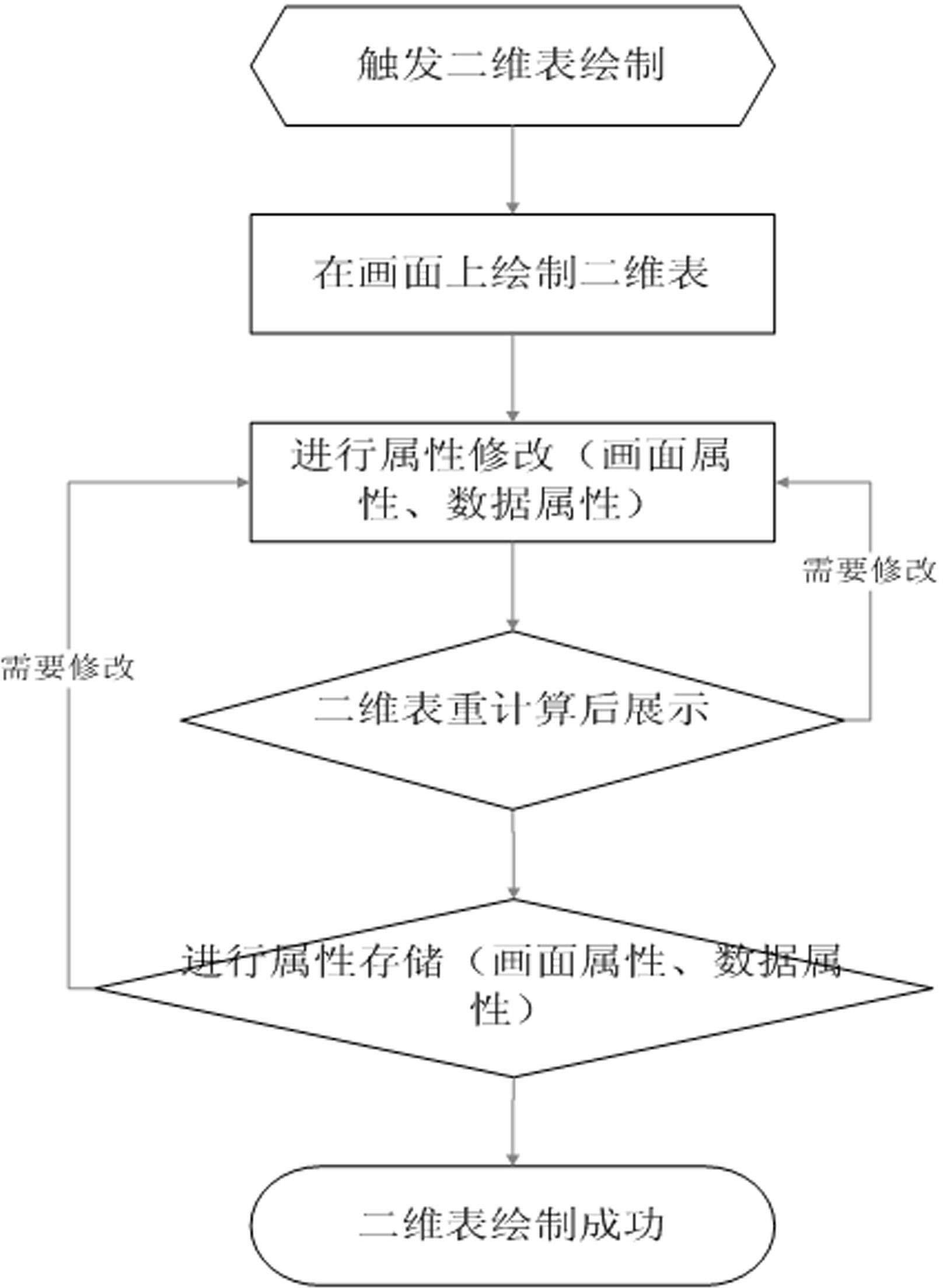 Customizable graph displaying method for level two-dimensional table