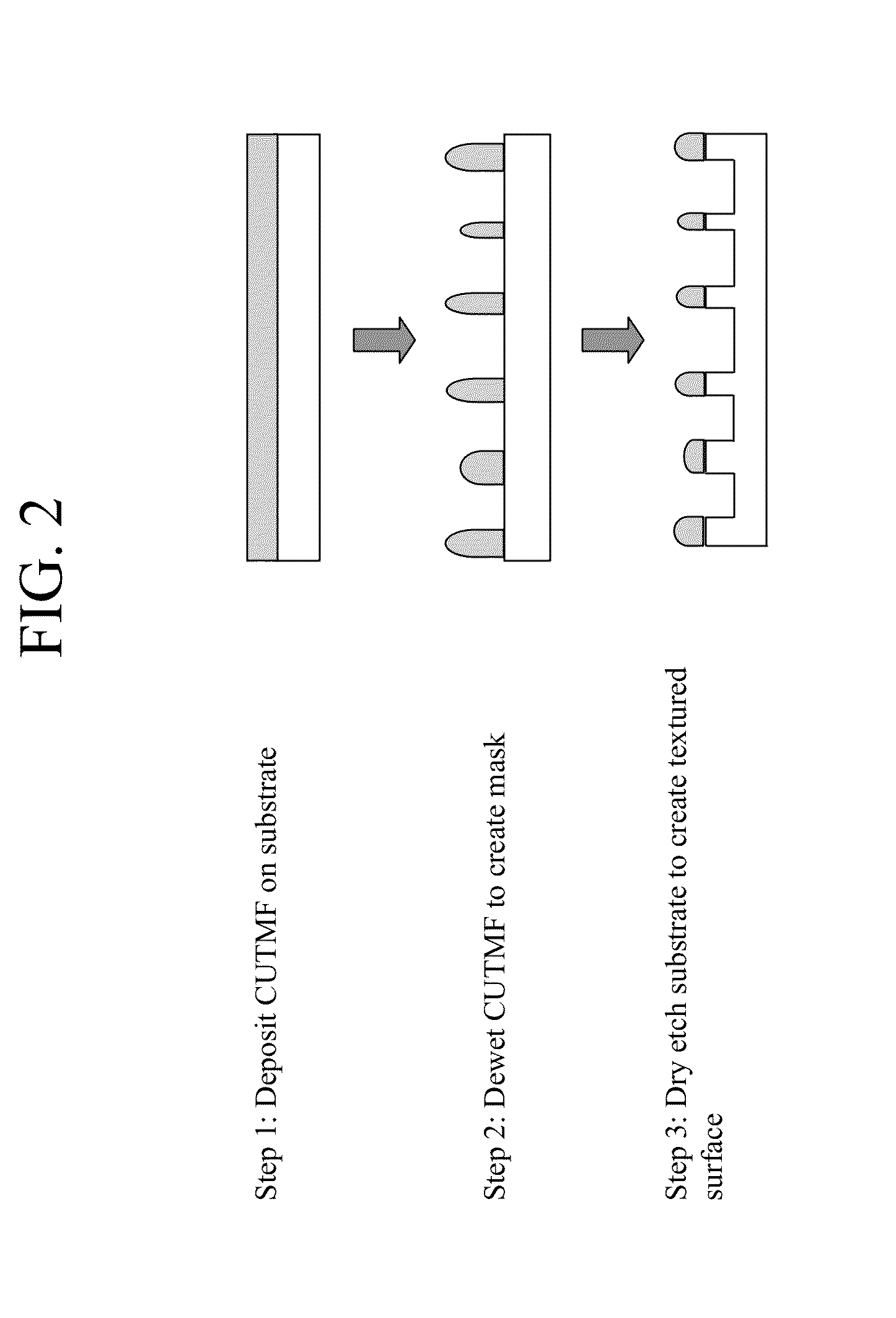 Textured surfaces and methods of making and using same