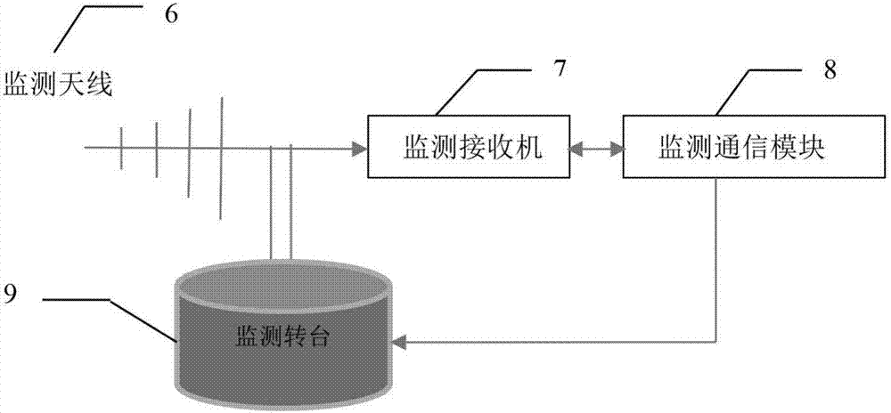 Low-slow-small unmanned aerial vehicle flight path measurement system and method