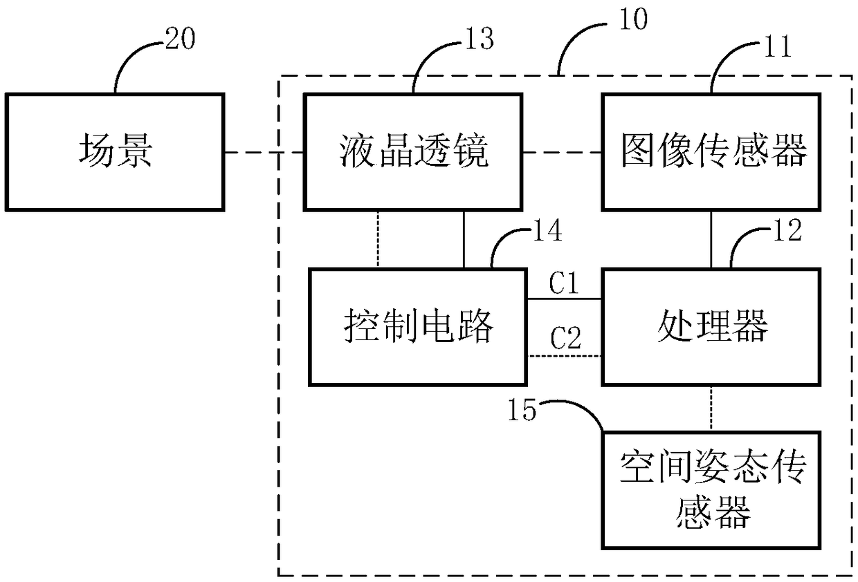 Imaging device, imaging control method, electronic device and readable storage medium
