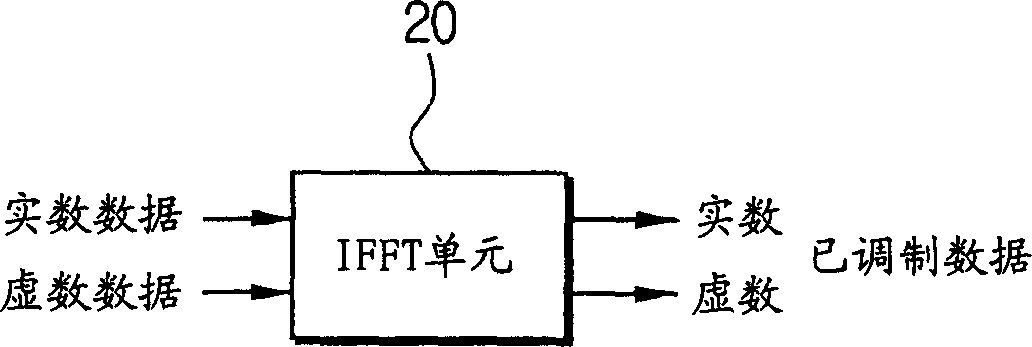 OFDM transmitter for raising transfer rate and signal compressing method