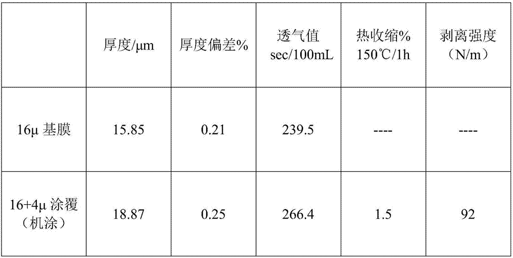 Adhesive for lithium-ion battery ceramic diaphragm and preparation method thereof