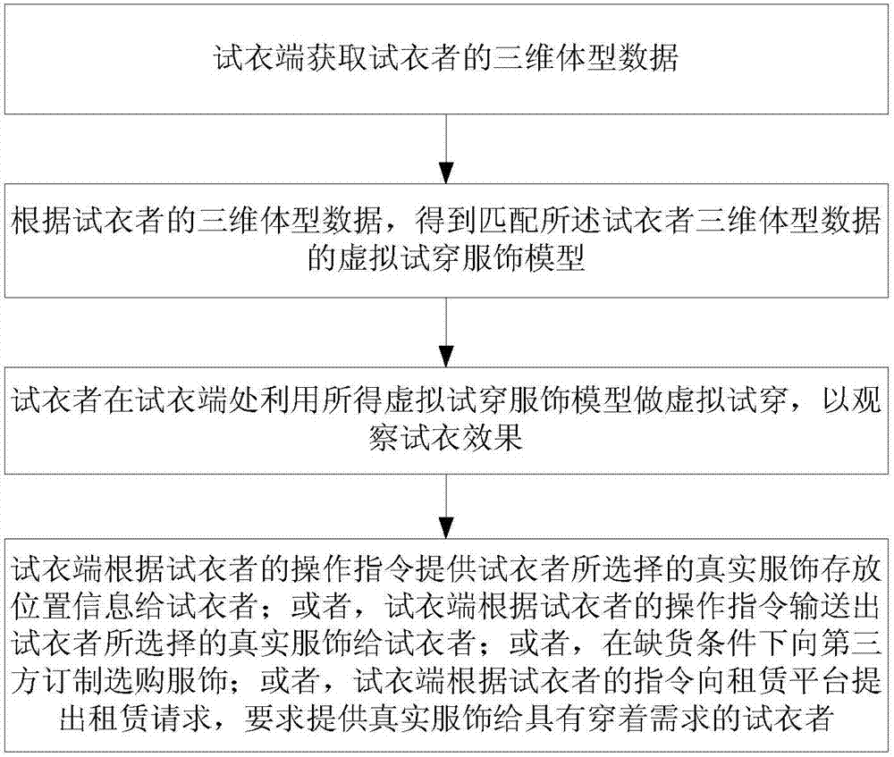 Intelligent fitting system having adaptive image design function