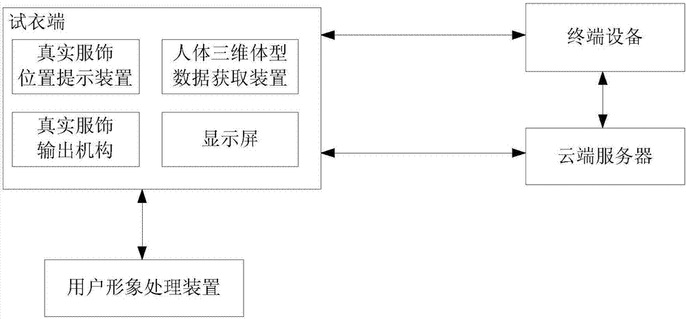 Intelligent fitting system having adaptive image design function