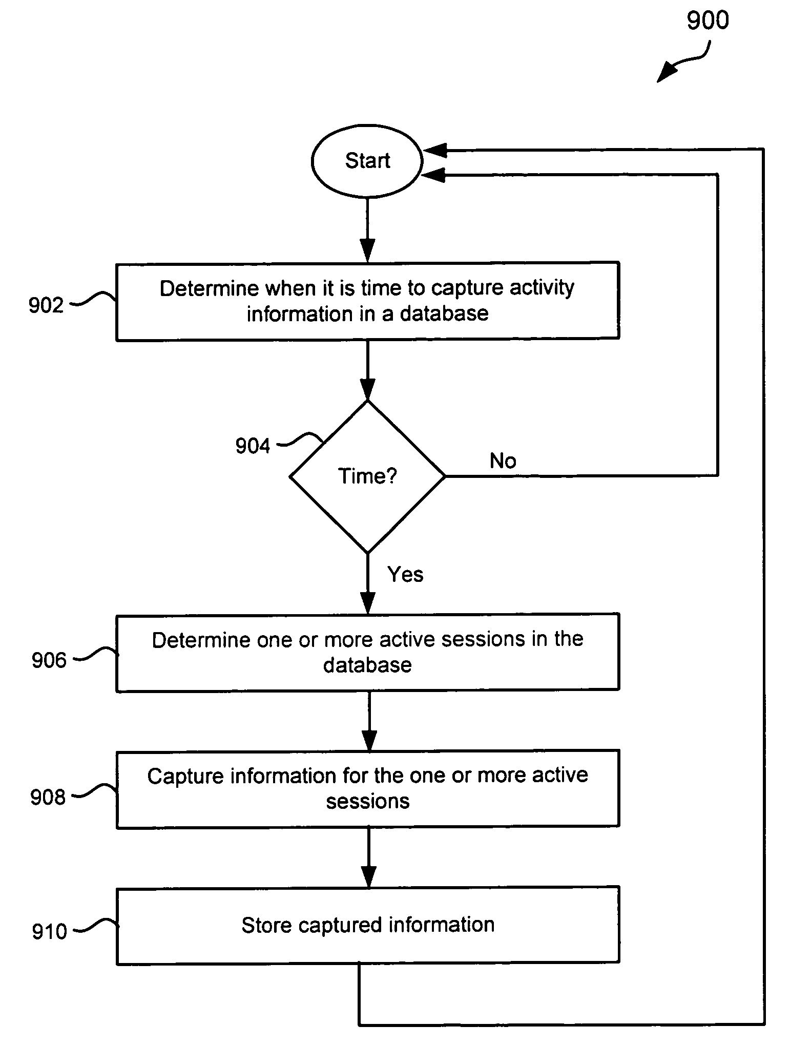 Capturing session activity as in-memory snapshots using a time-based sampling technique within a database for performance tuning and problem diagnosis