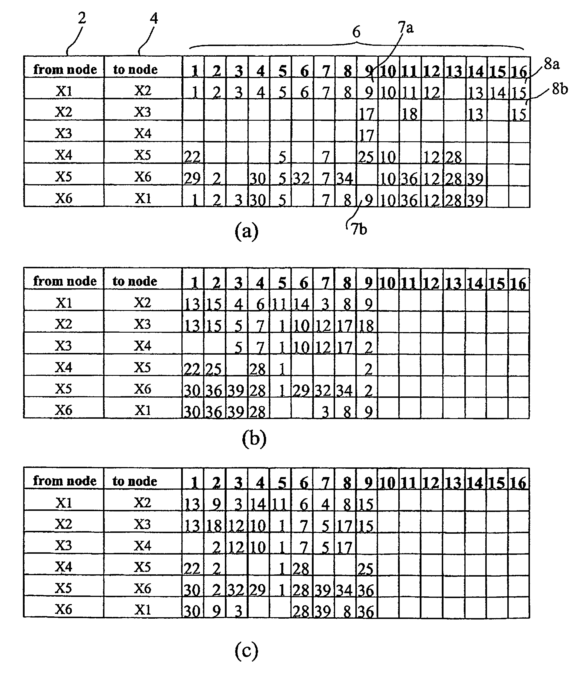 Procedure for sorting flows in a transport network carrying circuit data flows