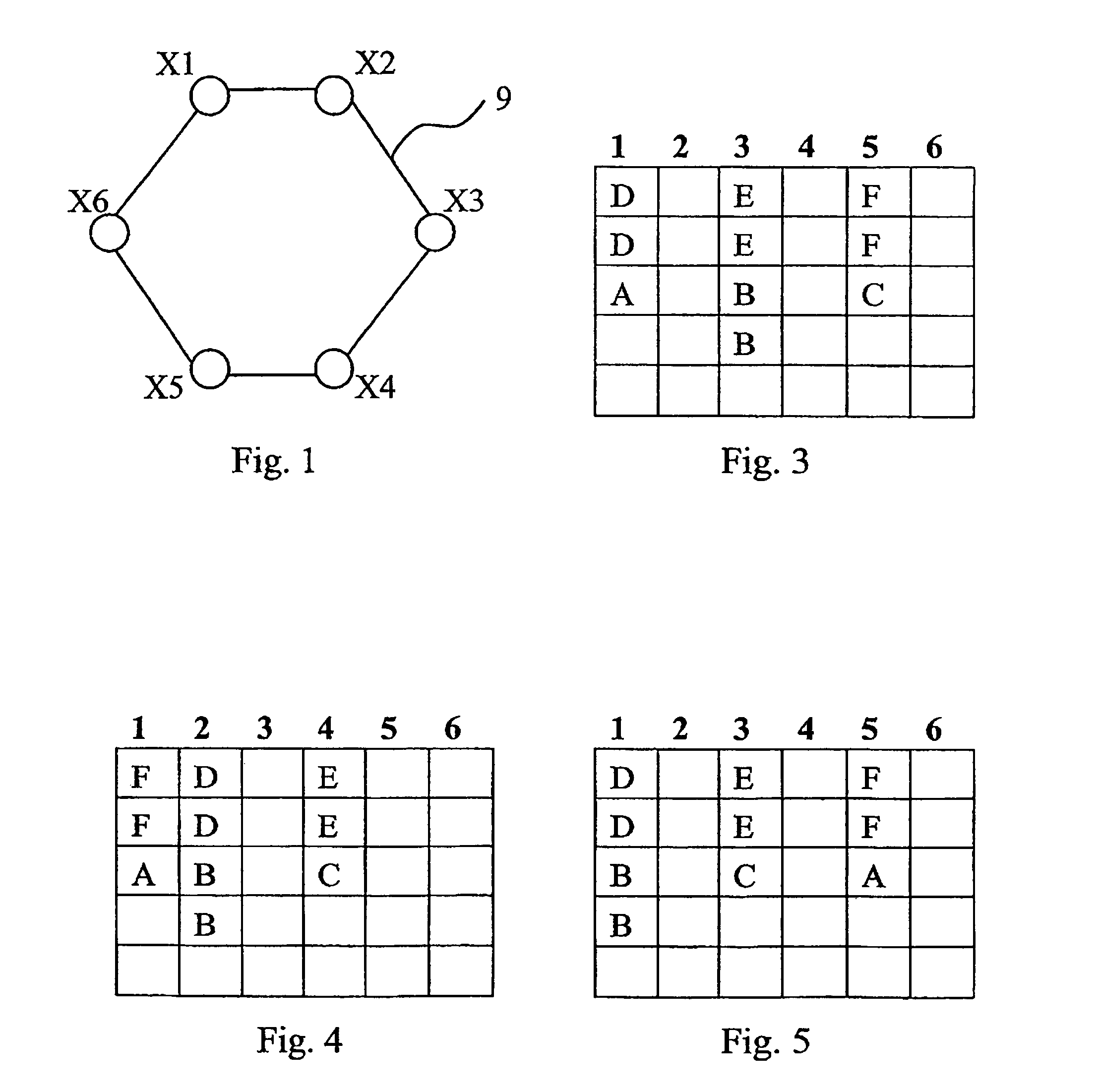 Procedure for sorting flows in a transport network carrying circuit data flows