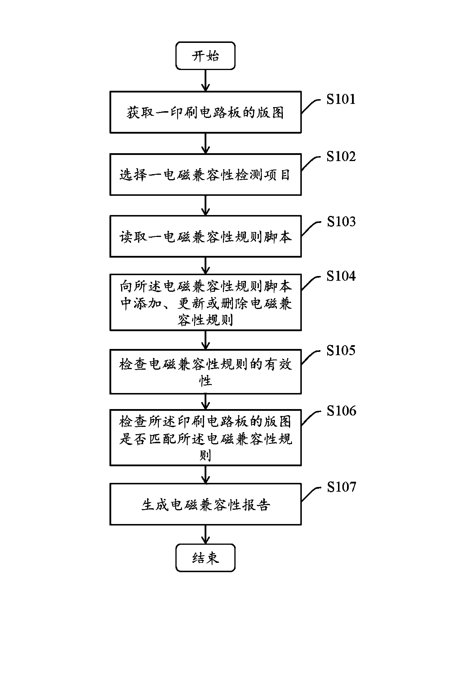 Method and device for detecting electromagnetic compatibility