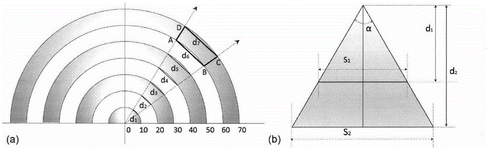 Method for estimating forest leaf-area index based on point cloud hemisphere slice