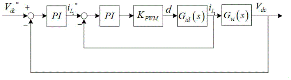 A photovoltaic boost converter double closed-loop control method for a photovoltaic energy storage system