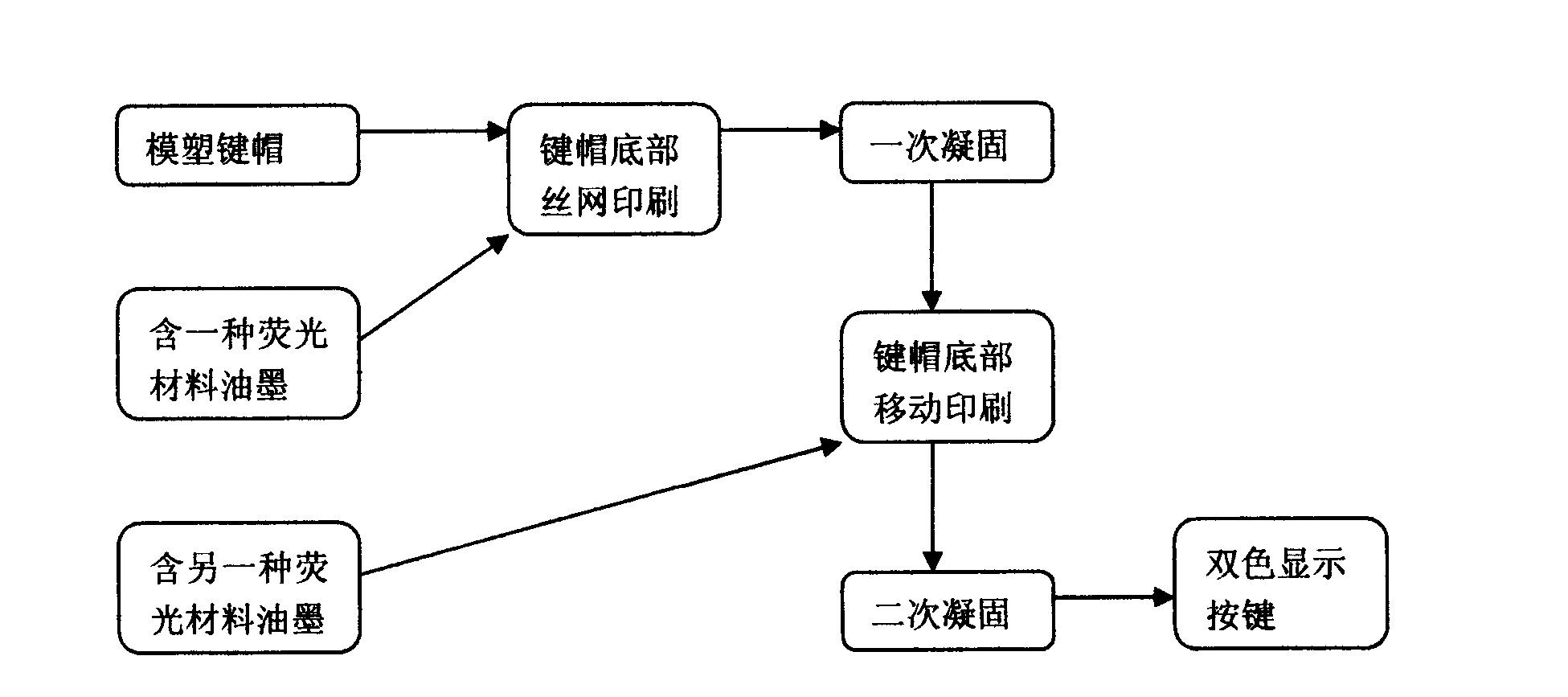 Double-color or multi-color display button and control panel thereof