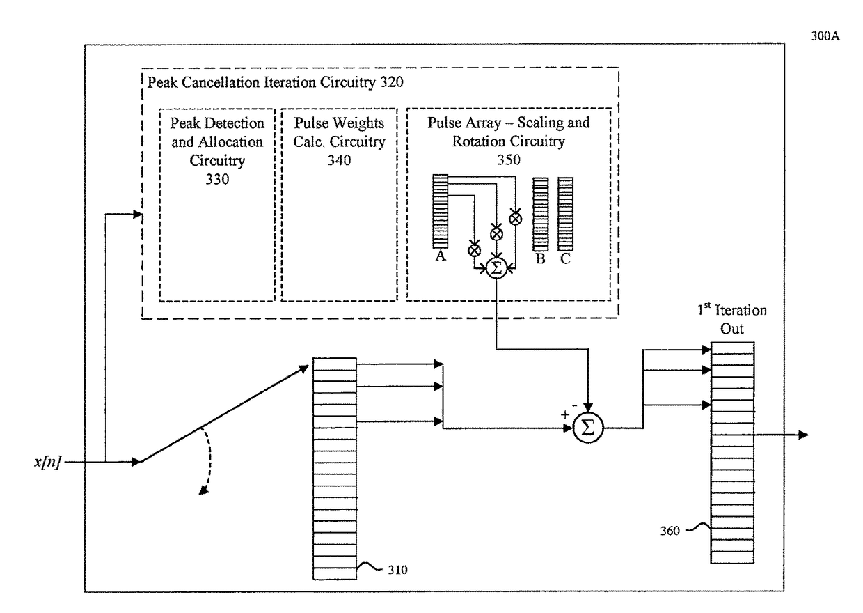 System and method for constrained peak cancellation