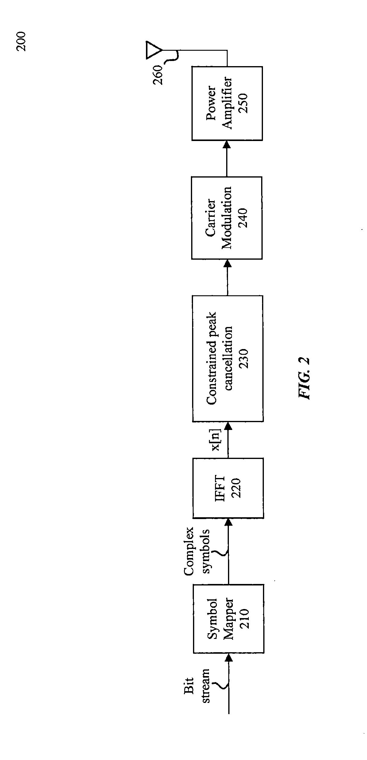 System and method for constrained peak cancellation