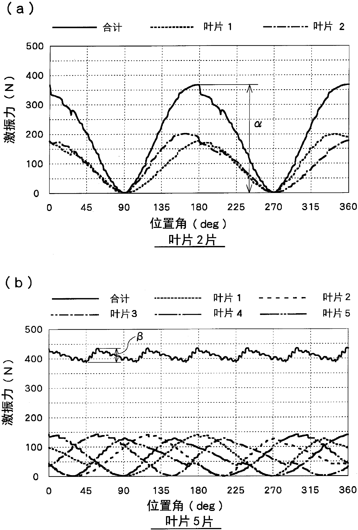 Vertical axis-type hydroelectric power generating device and vertical axis-type hydroelectric power generating unit