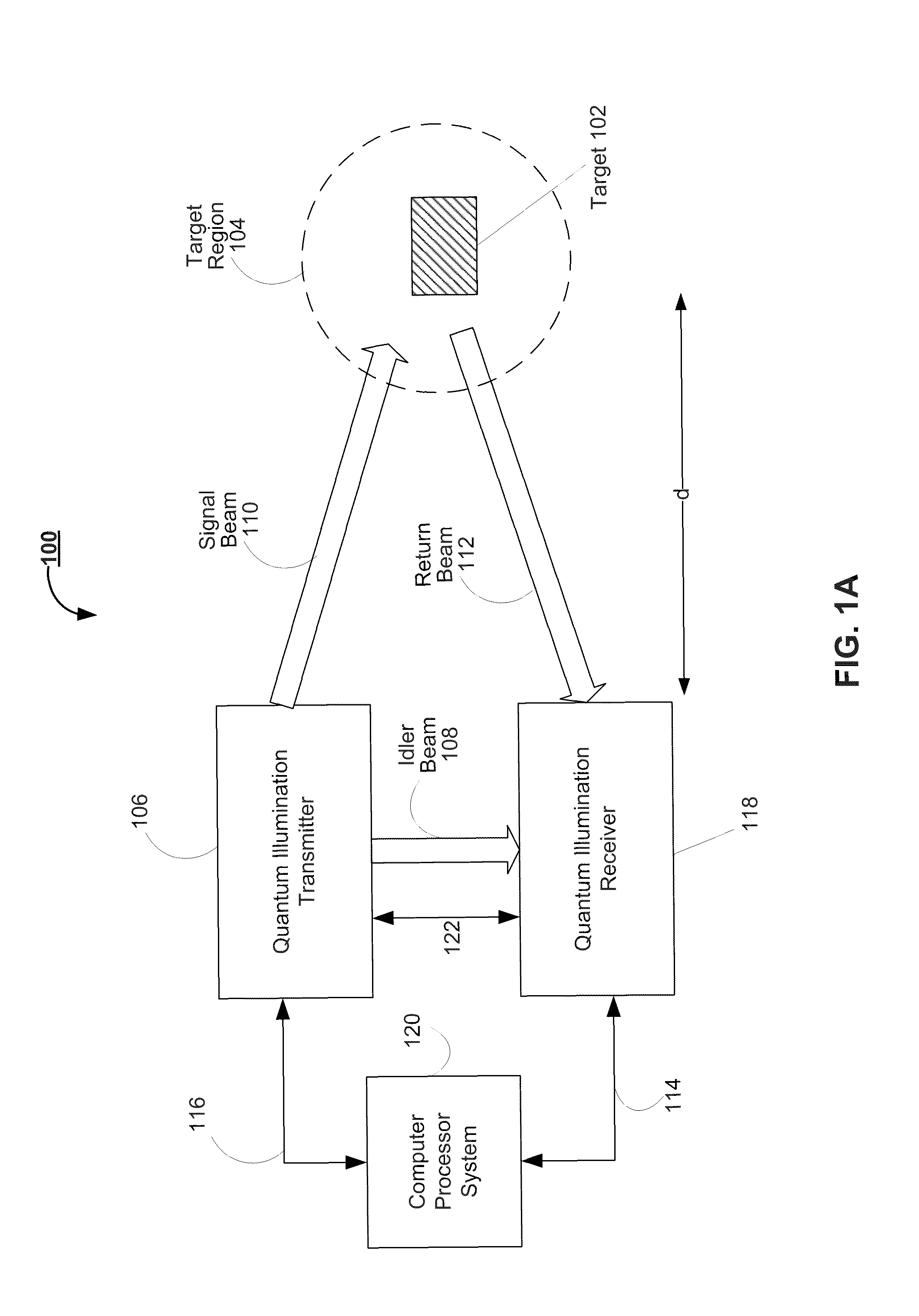 Systems and methods for quantum receivers for target detection using a quantum optical radar