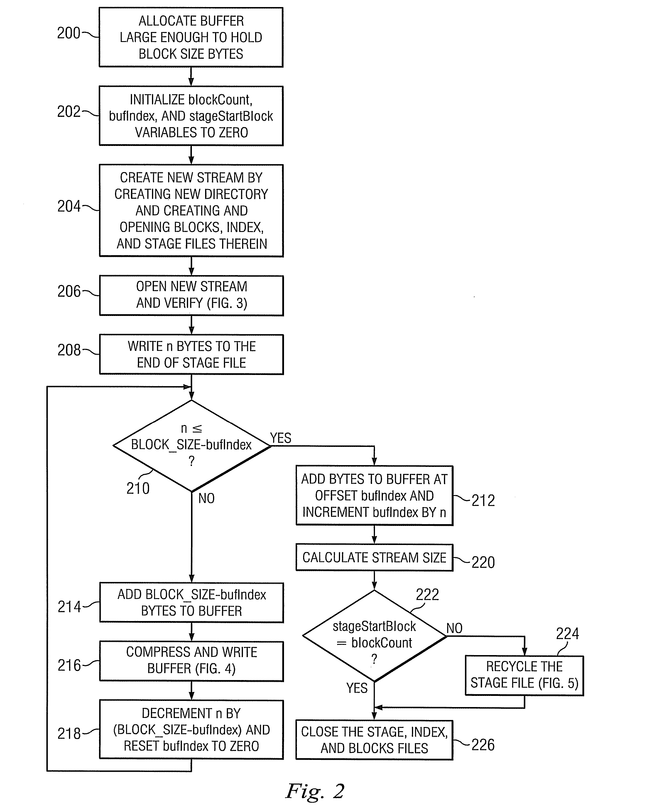 System and Method for Implementing a Reliable Persistent Random Access Compressed Data Stream