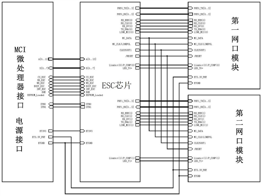 Force-controlled joint real-time industrial Ethernet communication circuit