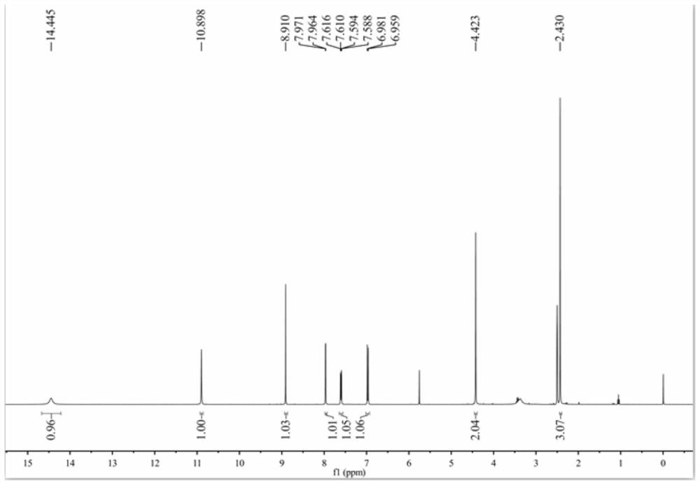 A kind of triazole Schiff base compound and its preparation method and application