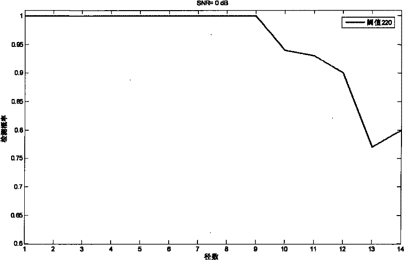 Method for achieving wireless communication timing coarse synchronization by using 1bit quantification and hard decision