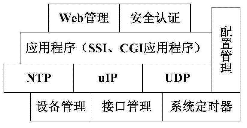 Intelligent PoE (Power over Ethernet) switch and implementation method thereof