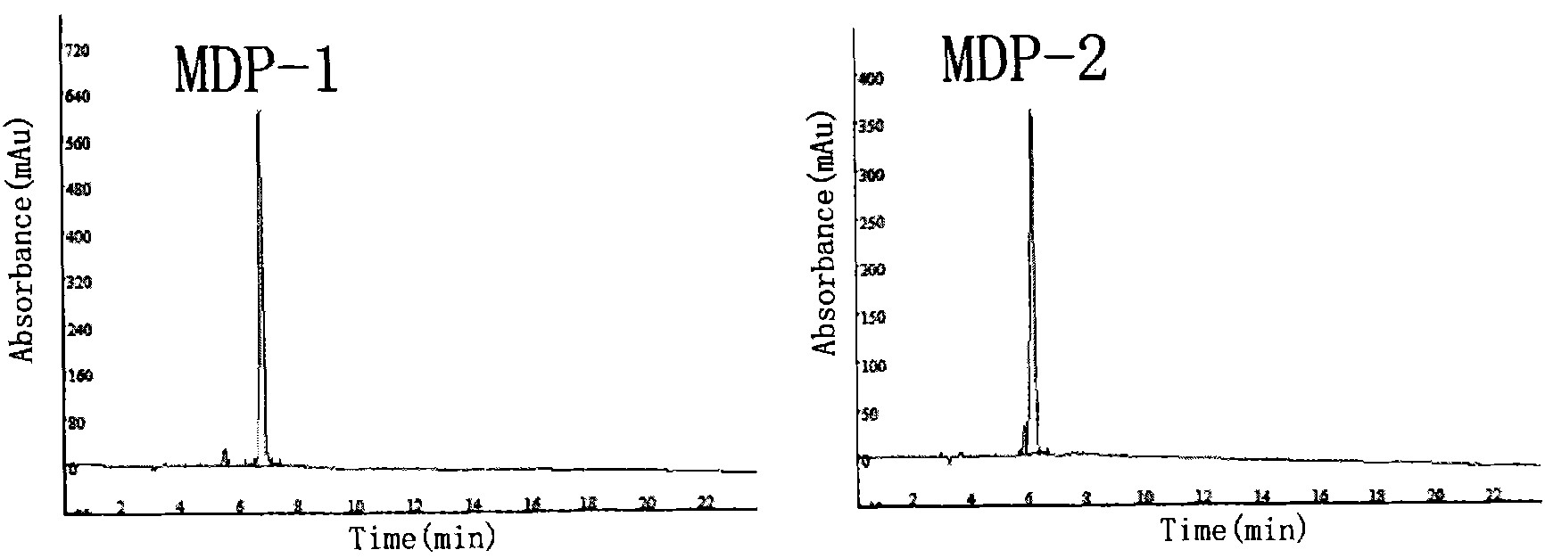 Artificially synthesized antimicrobial peptide, preparation method and application thereof
