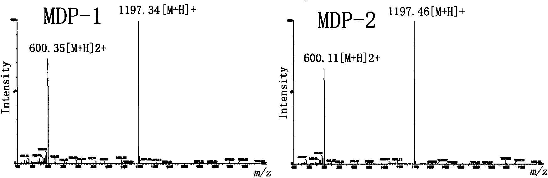 Artificially synthesized antimicrobial peptide, preparation method and application thereof