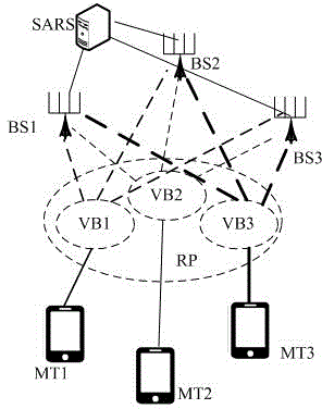 Multi-mode wireless resource scheduling method based on SARS mechanism