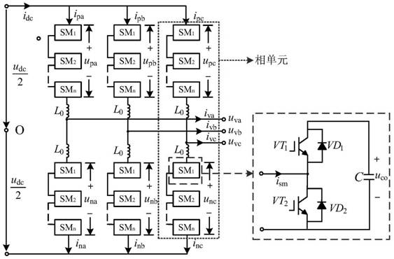 Flexible direct-current power distribution system direct-current oscillation suppression method based on superconducting energy storage