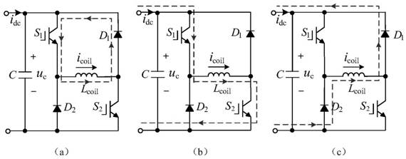 Flexible direct-current power distribution system direct-current oscillation suppression method based on superconducting energy storage