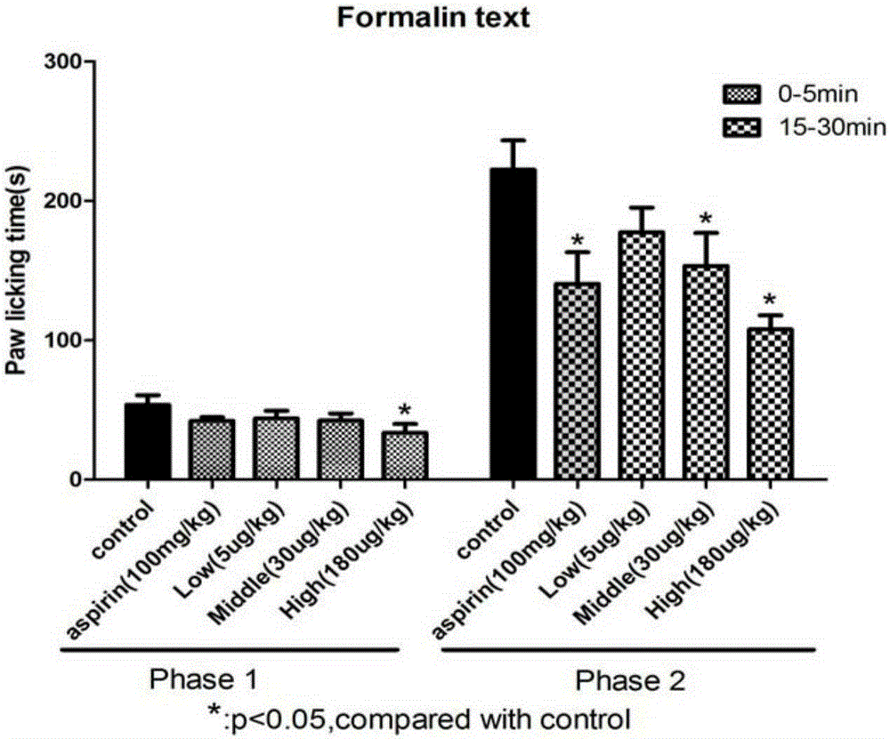 Application of cobra snake venom cardiotoxins cardiotoxins in the preparation of anti-inflammatory, analgesic and anti-arthritic drugs