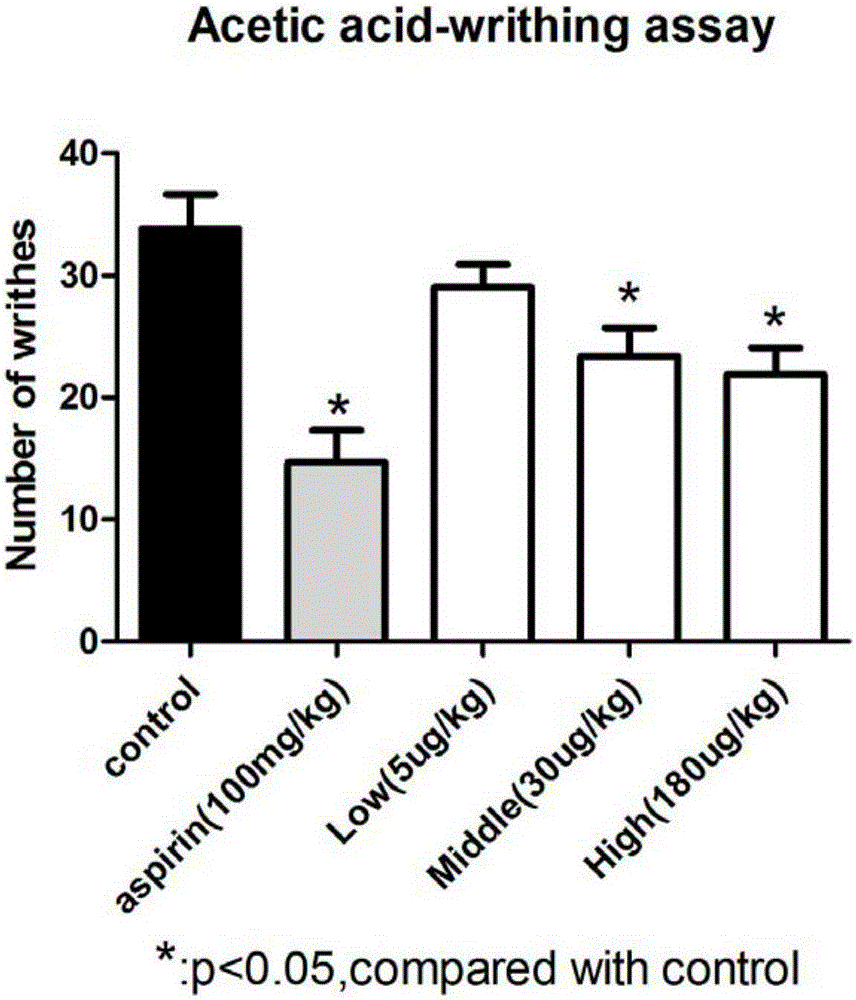 Application of cobra snake venom cardiotoxins cardiotoxins in the preparation of anti-inflammatory, analgesic and anti-arthritic drugs