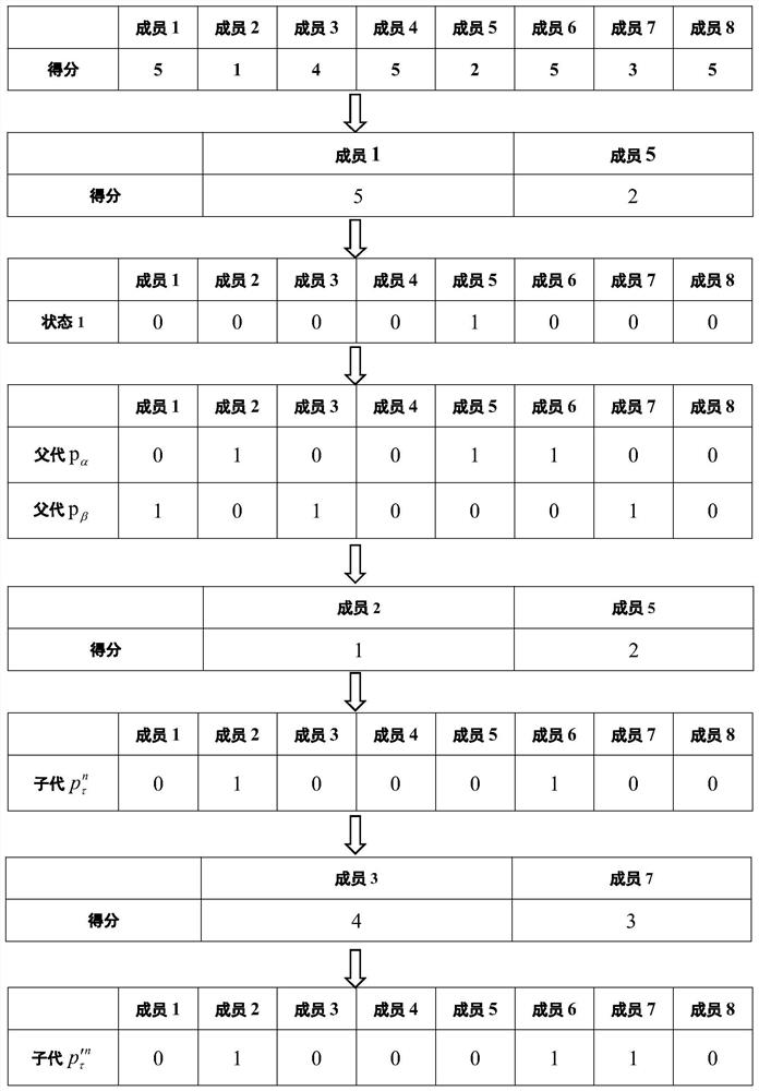 Social network key member detection method based on sparse evolution algorithm