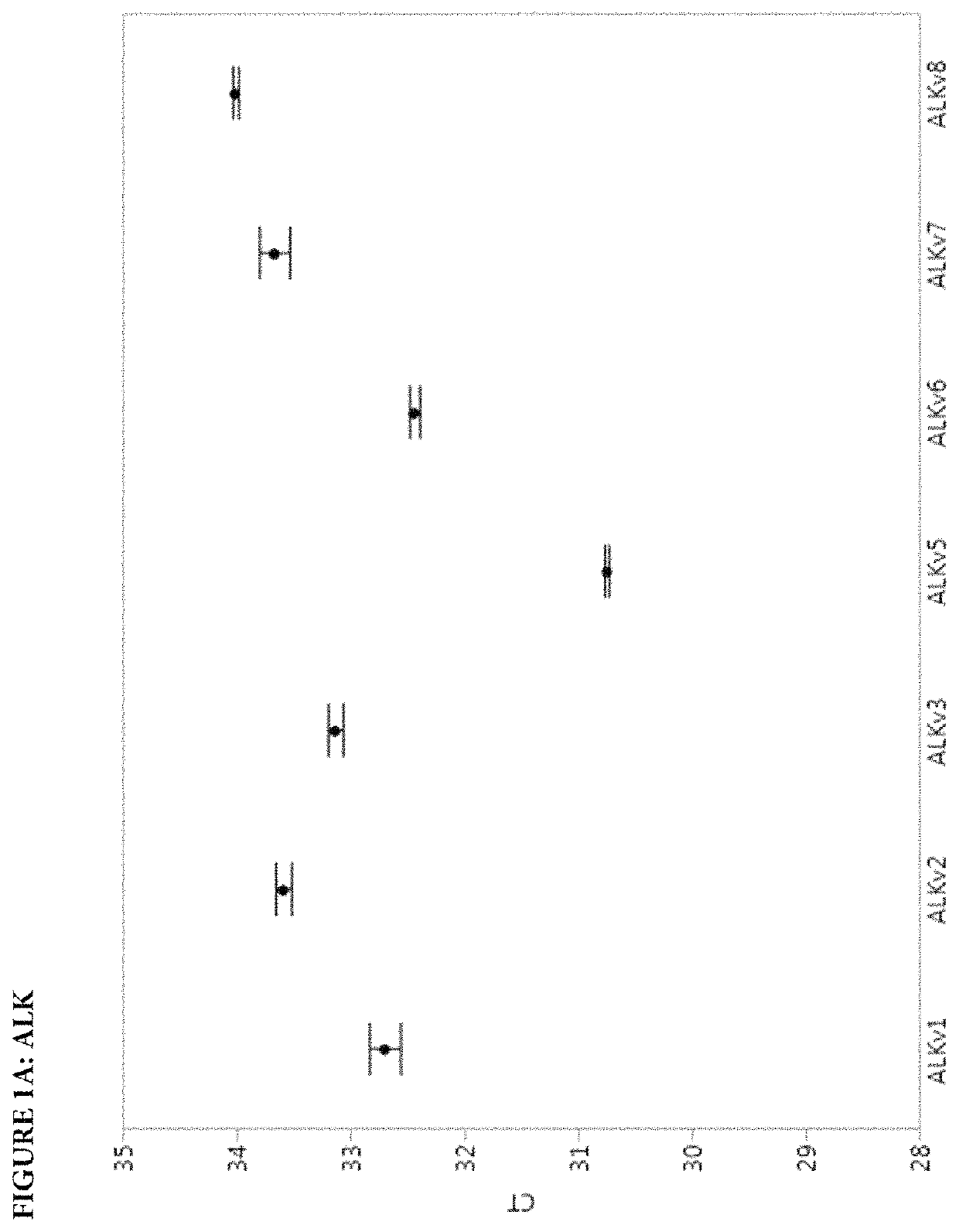 Multiplex PCR detection of ALK, RET, and ROS fusions