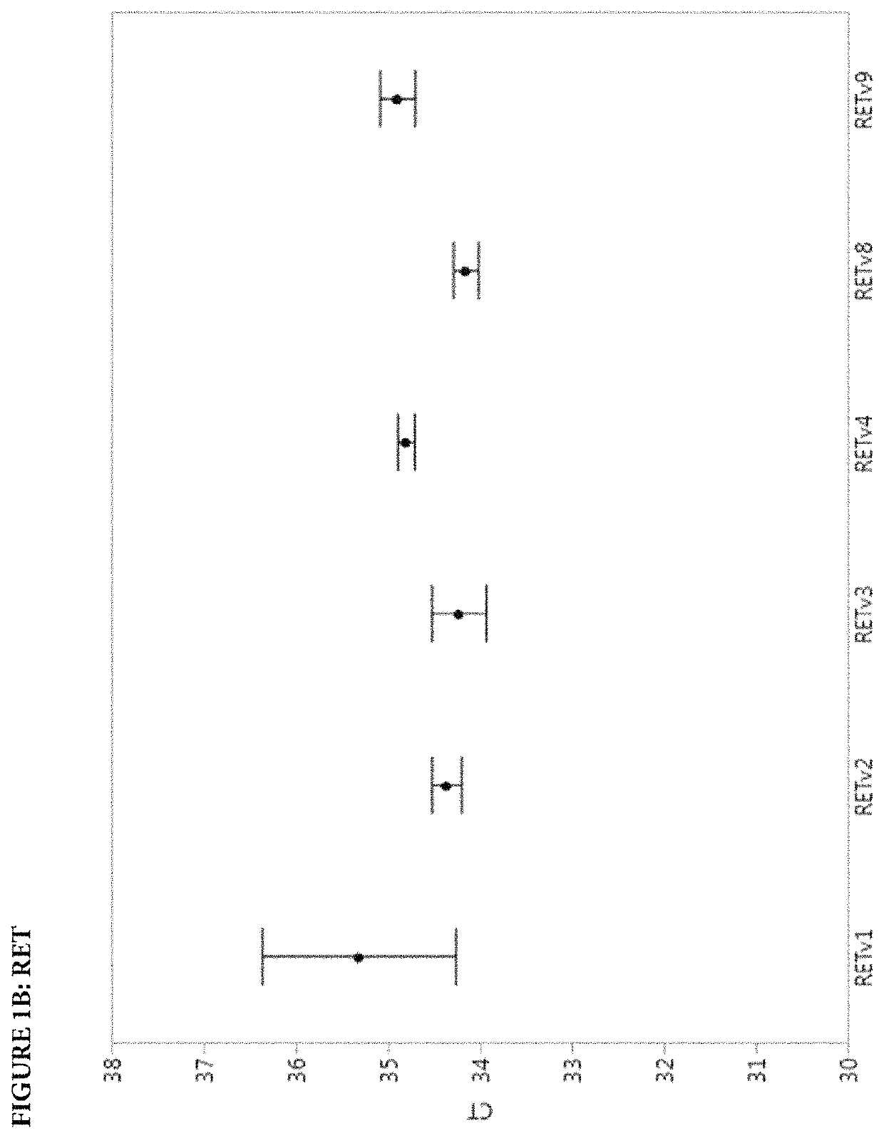 Multiplex PCR detection of ALK, RET, and ROS fusions