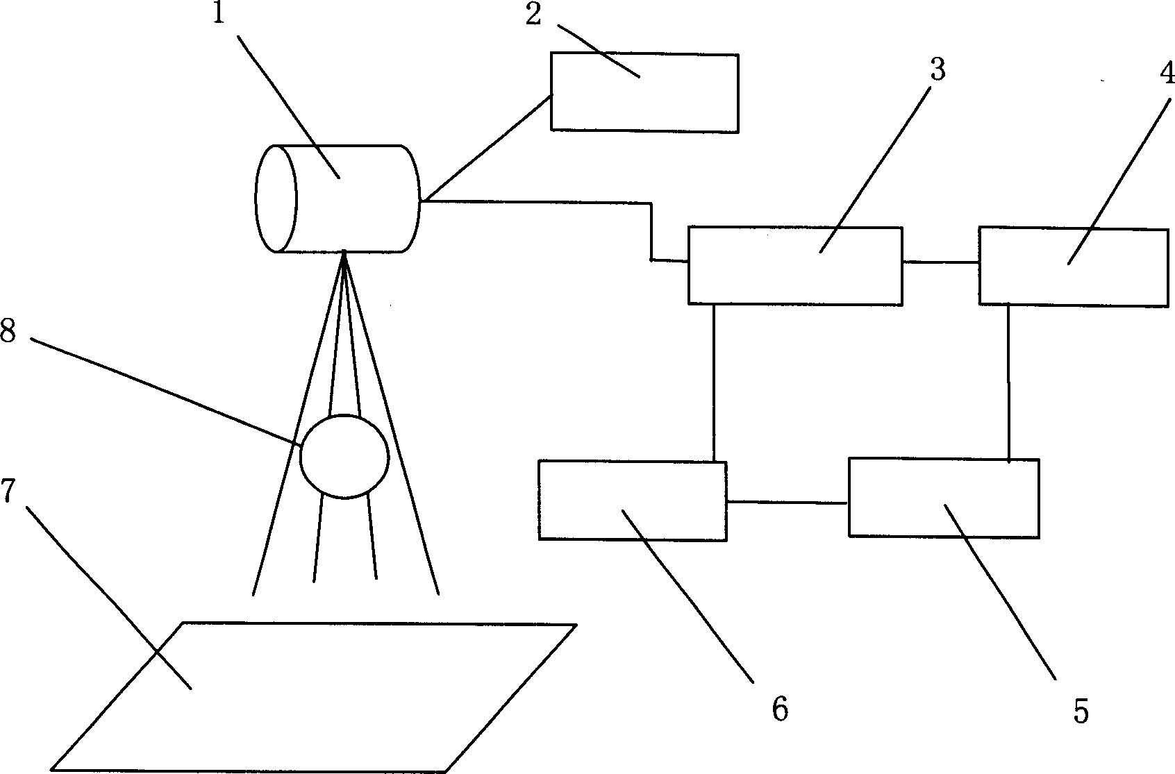 True three-dimensional volume imaging device with dual energy spectrum X-ray beam