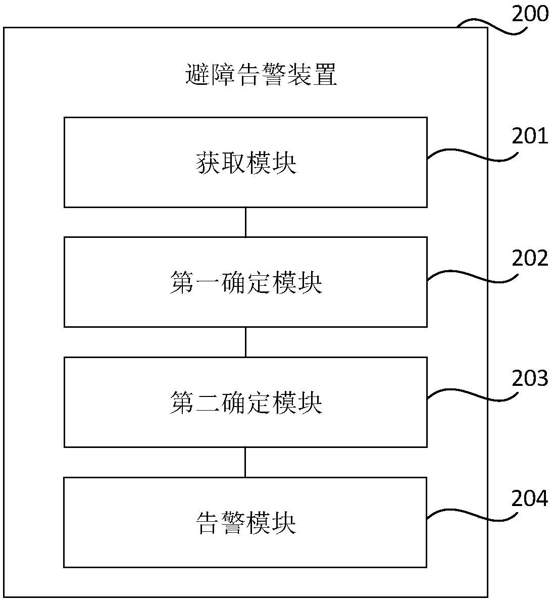 Obstacle avoidance warning method, device and storage medium